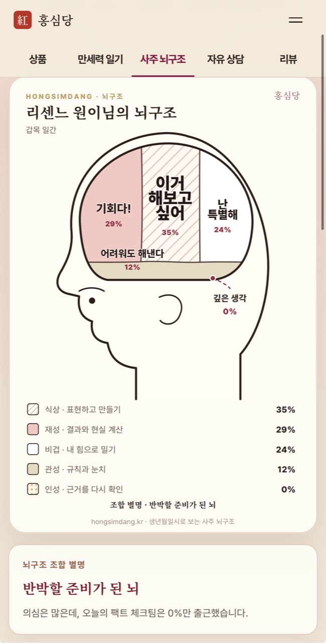 리센느 원이 사주 뇌구조와 갑진일주 분석 화면